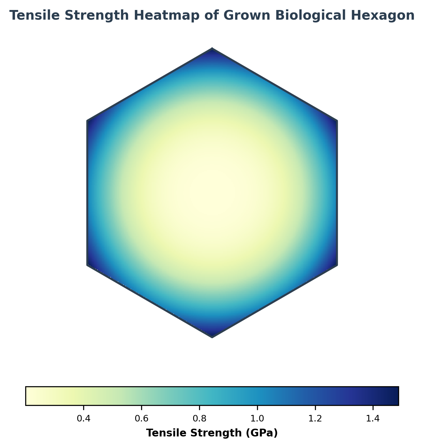Tensile strength heatmap of grown biological hexagon